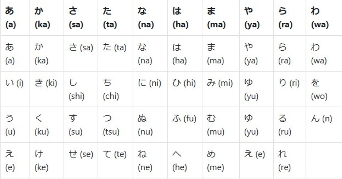 Interactive Kana learning tools